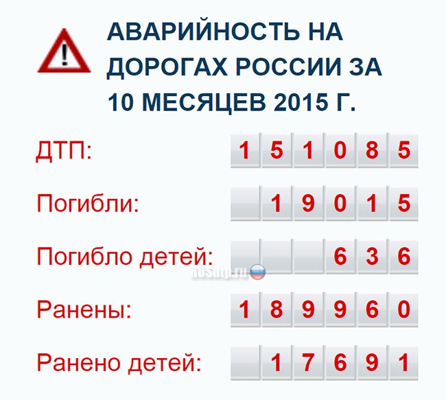 Большинство аварий в России происходит из-за \&#187;одержимости\&#187; водителей