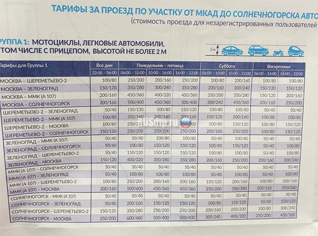 Заплати и стой в пробке. В Подмосковье стал платным участок трассы М11 Заплати и стой в пробке. В Подмосковье стал платным участок трассы М11