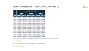 Facts + Statistics Highway safety  III – Brave.jpg