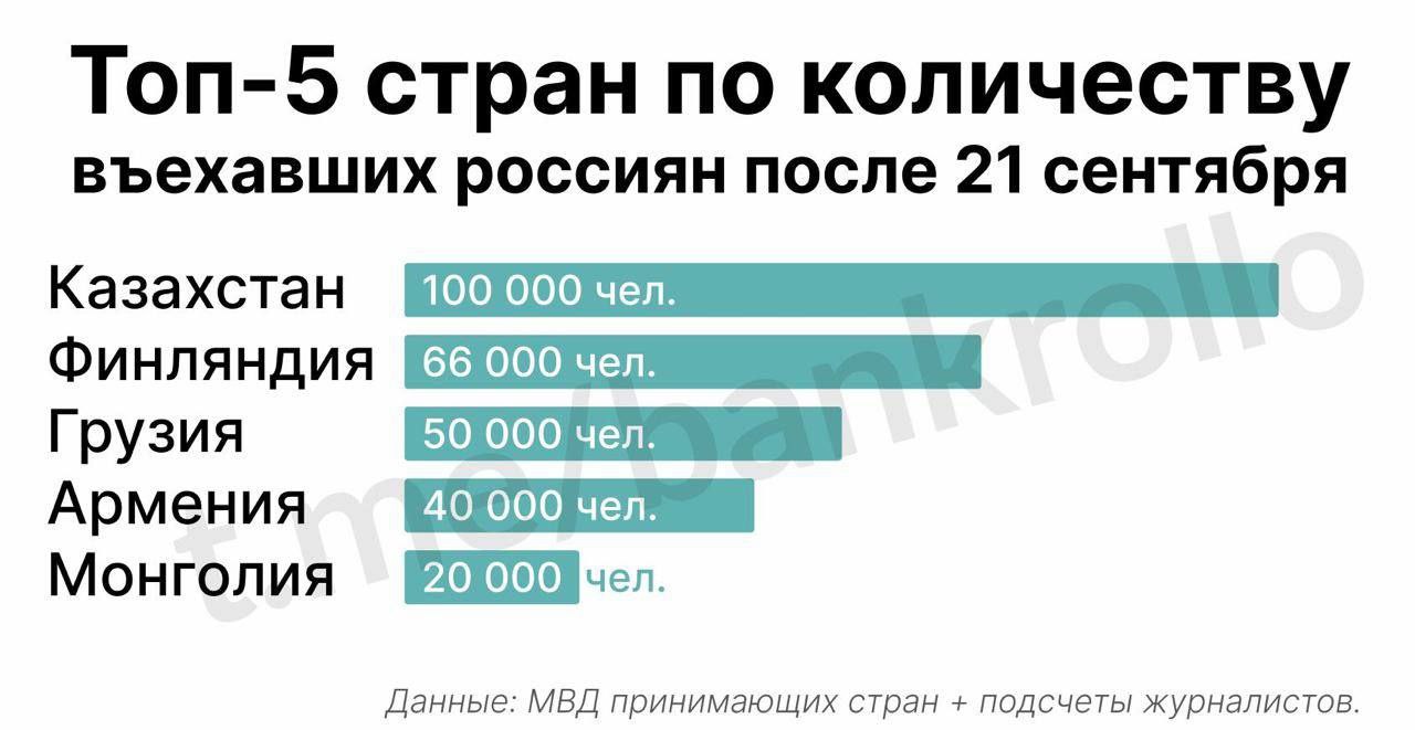 Зарплата мобилизованных в россии