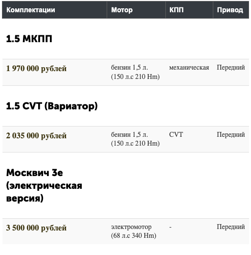 Ищем 10 отличий. Обзор нового Москвича с покадровым сравнением его прообраза