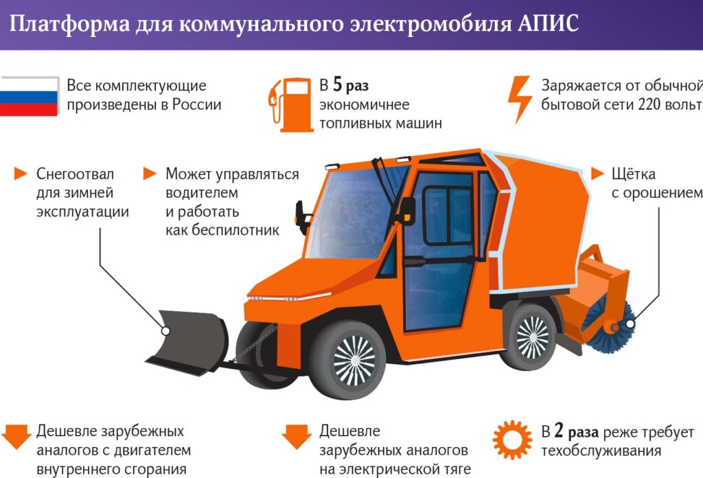 В России дороги будут чистить беспилотные снегоуборщики