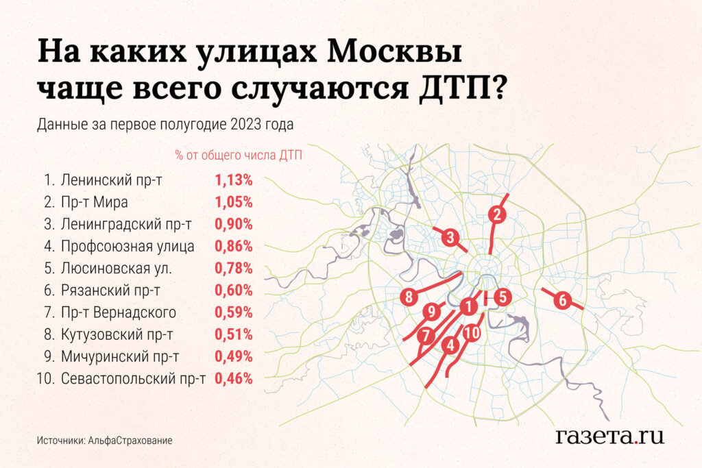 Названы самые аварийно-опасные улицы Москвы