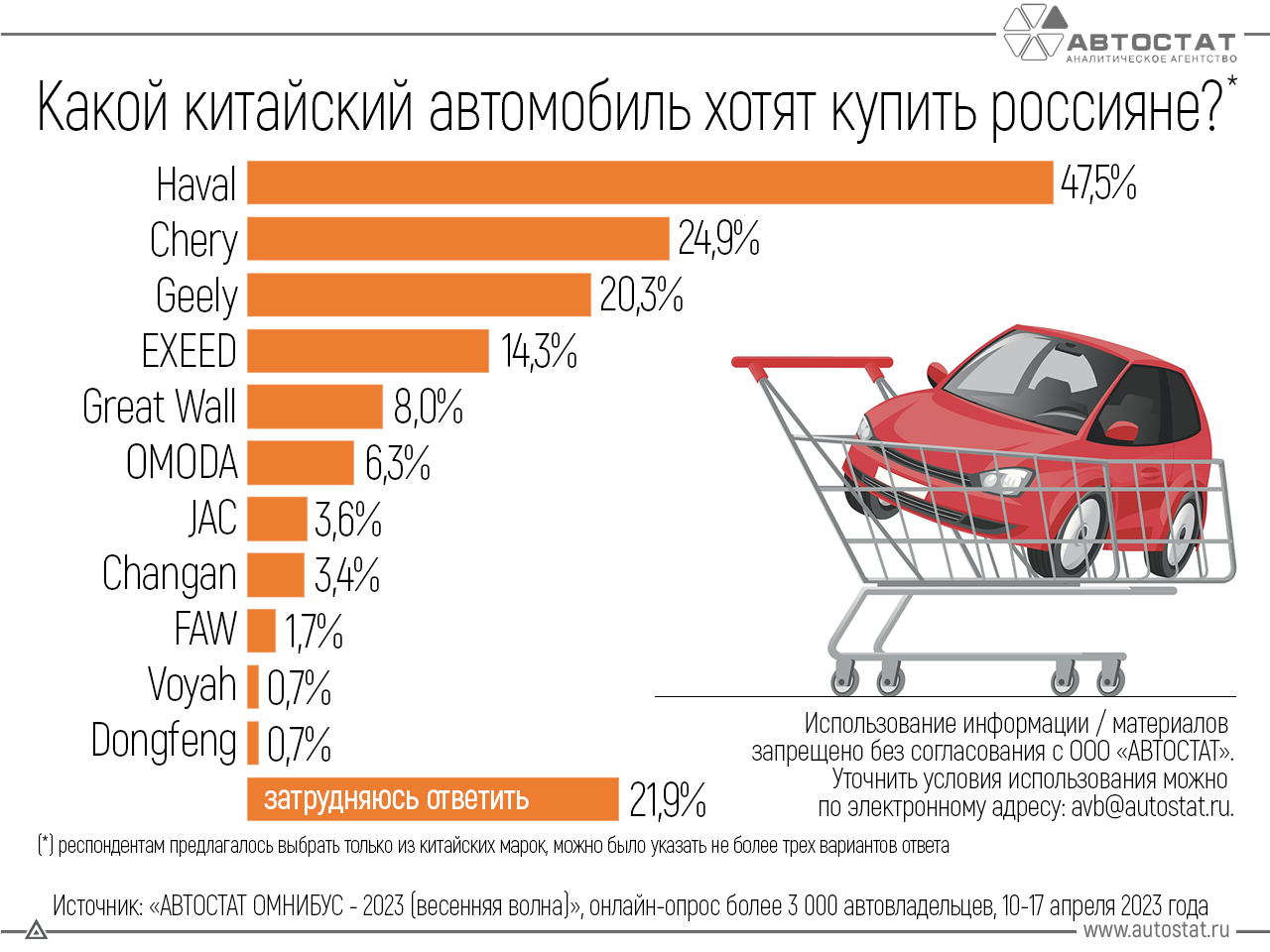 Названы китайские автомобили, которые россияне готовы купить