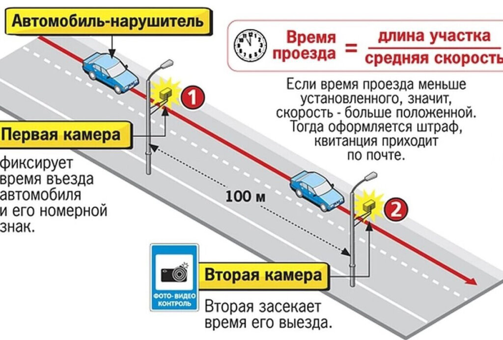В Госдуме не поддержали идею возвращения штрафа за превышение средней скорости
