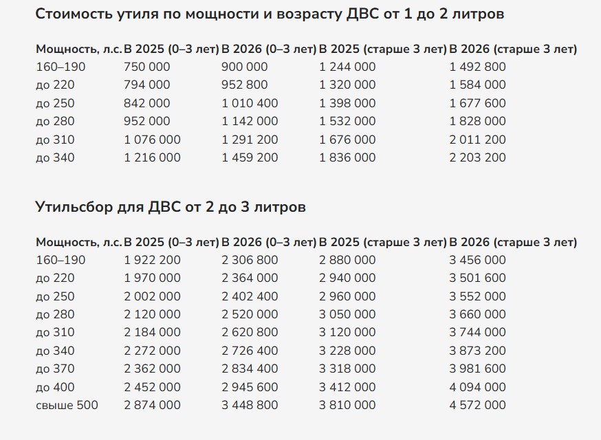 Всё о новом утильсборе с 1 декабря 2025 года: правила расчёта, ставки, индексация