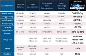 Energy_Storage_Devices_Comparison_Table-20160920.png