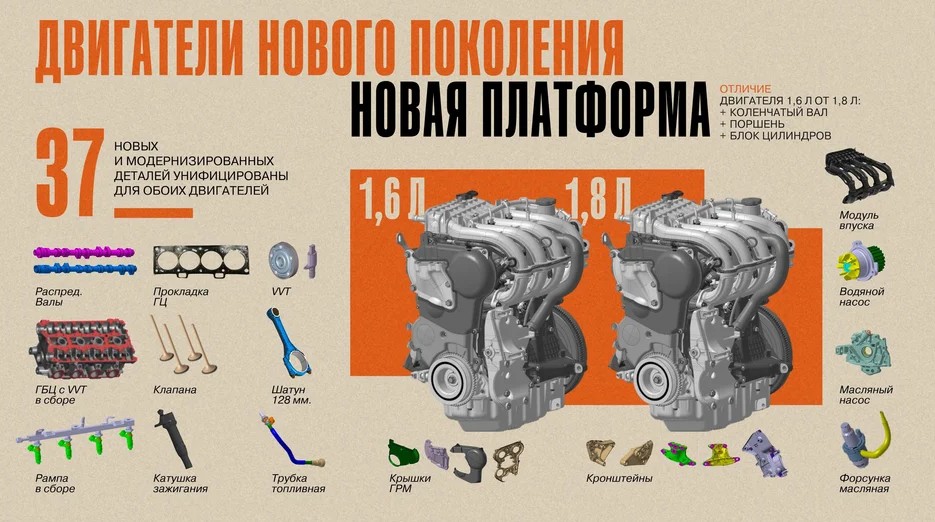«Ходят по 450 тысяч»: на АвтоВАЗе раскрыли реальный ресурс новых двигателей
