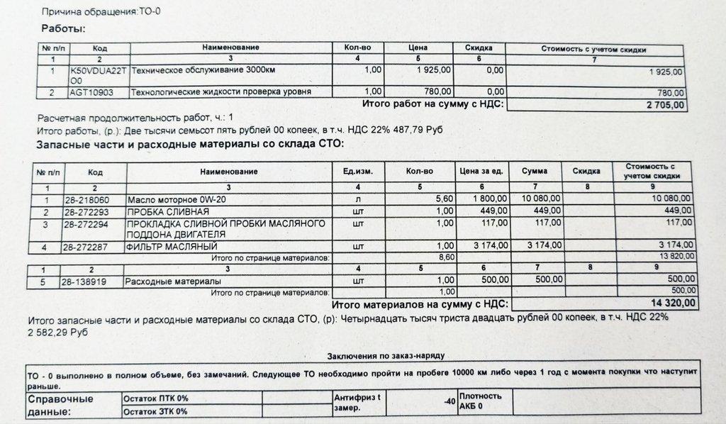 «Езжу и радуюсь»: честный отзыв владельца Volga K50 спустя 3000 км пробега